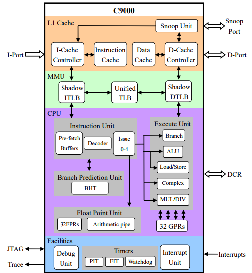 i7是x86架构吗_飞腾cpu是x86架构吗_哪些手机cpu是x86架构