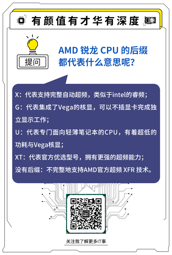 cpu后缀hq是什么意思