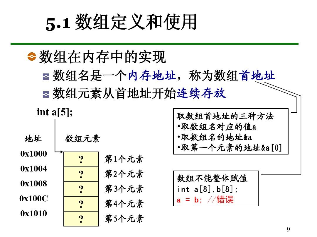 工程测量实验实习指导与报告_m7400打印机内存清零_内存清零实验报告