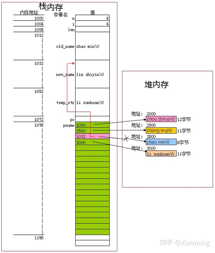 工程测量实验实习指导与报告_内存清零实验报告_m7400打印机内存清零