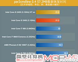 英特尔笔记本cpu性能排名_笔记本cpu性能排名_英特尔手机cpu性能排行