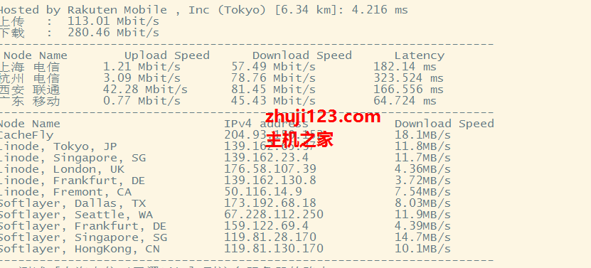 如何测试路由器网速_路由网速控制软件_路由如何限制别人网速