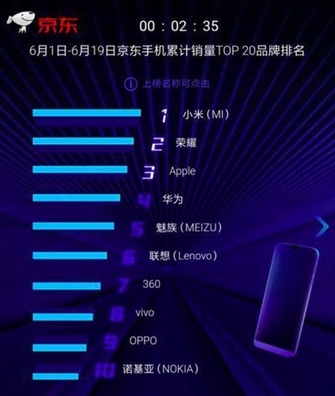 2015双十一天猫手机店铺销量排行_2015双十一笔记本电脑销量排名_2015双十一天猫笔记本销量排名