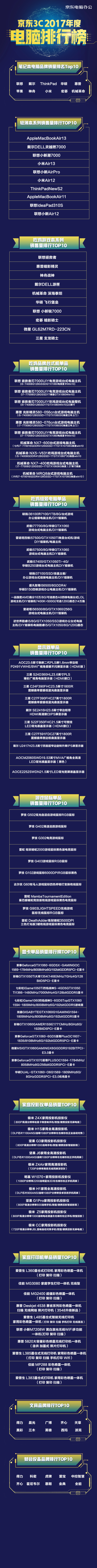 2017年度京东笔记本品牌销量Top10:联想稳坐第一 小米强势搅局