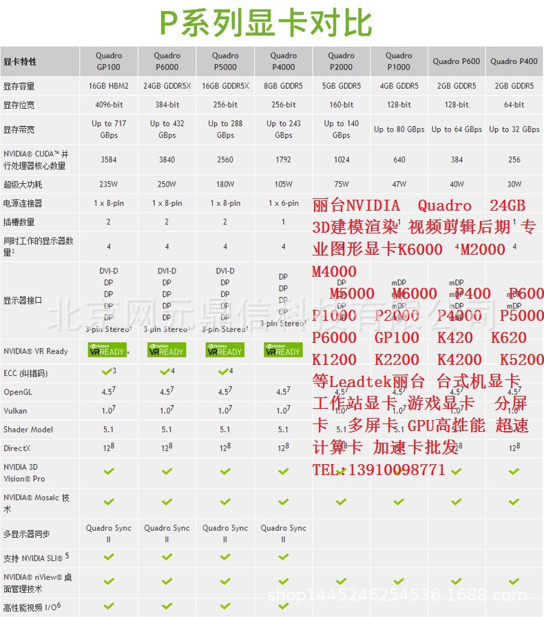 办公选什么笔记本显卡好_办公选什么笔记本显卡好_现在笔记本什么显卡好