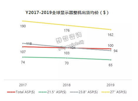 全球显示器整机市场2019总结和2020年预测分析 经济格局不确定性进一步增强