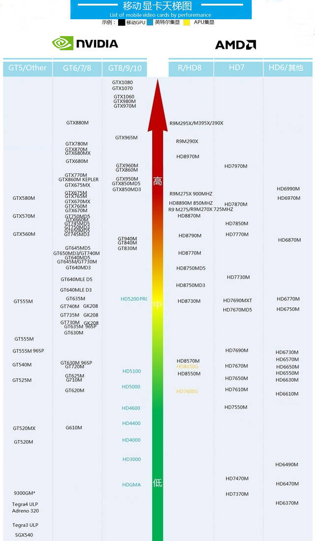 笔记本ati显卡排名_ati笔记本显卡_笔记本游戏显卡排名