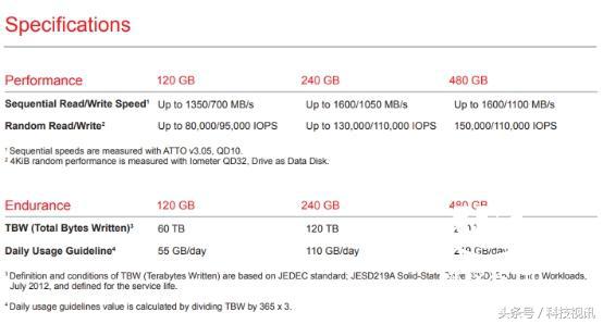 一块固态硬盘到底能用多久？