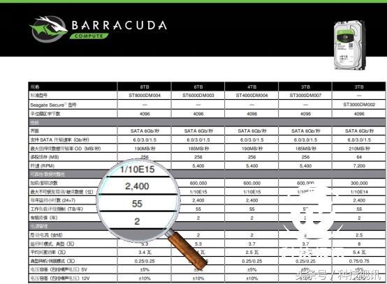 一块固态硬盘到底能用多久？