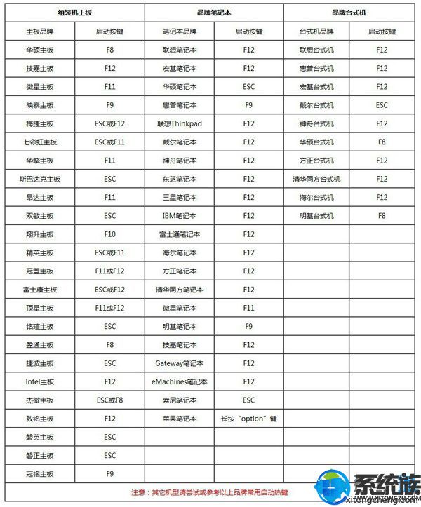 固态硬盘uefi+gpt安装win10教程怎么在uefi模式下安装