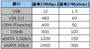 sata 硬盘 接口_sata硬盘数据线接口_sata接口硬盘图解