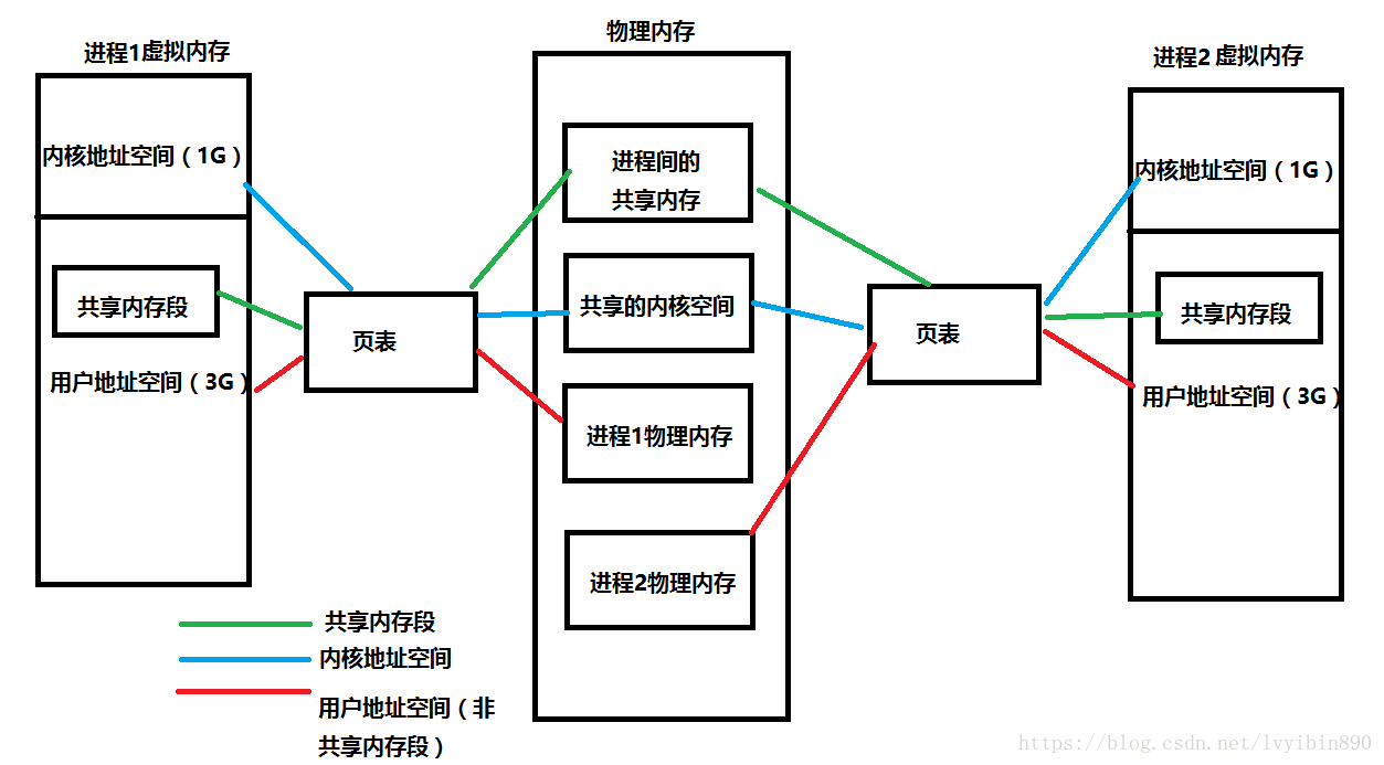 单机游戏内存修改器