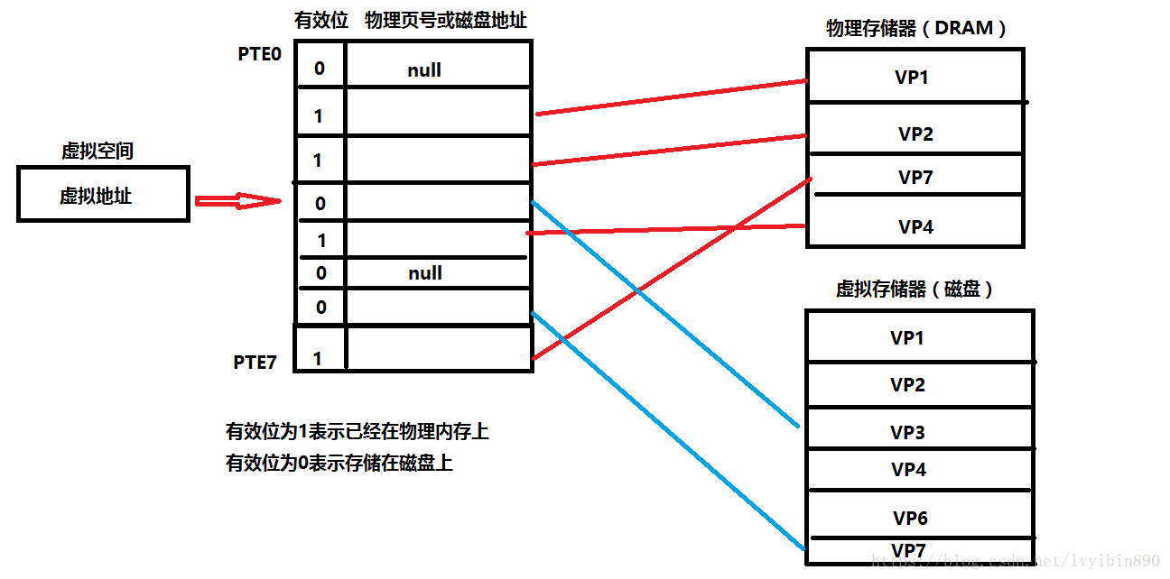 单机游戏内存修改器