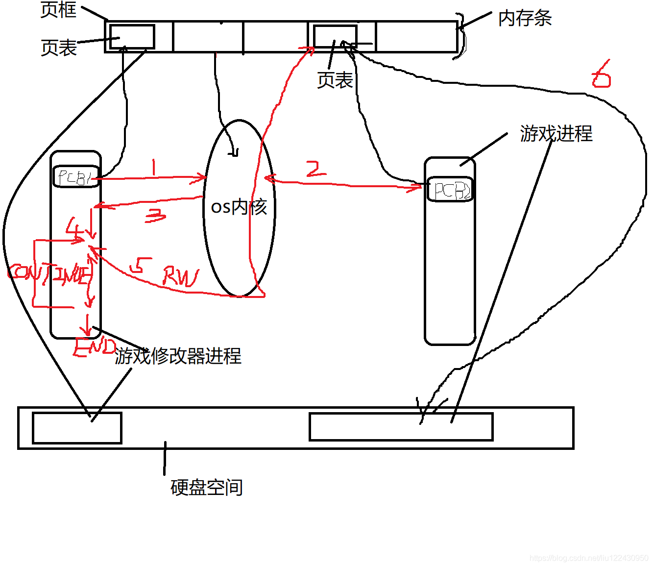 单机游戏内存修改器