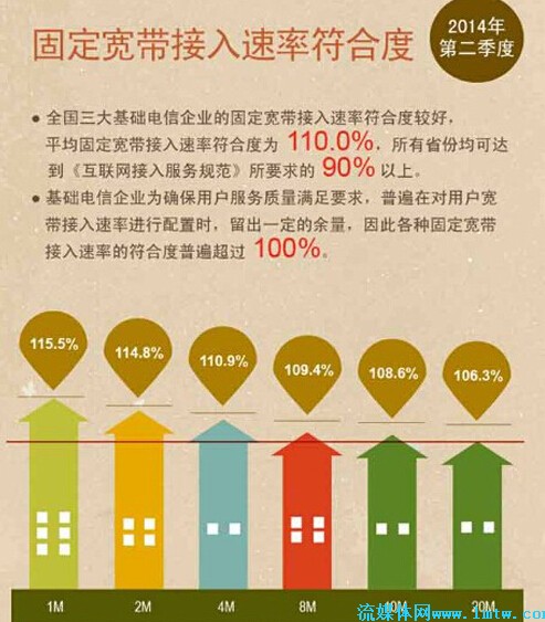 手机号码下有一条已生效的爱家宽带方案