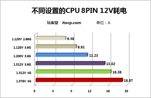 bios显卡bios设置显卡_bios显卡优化_显卡bios