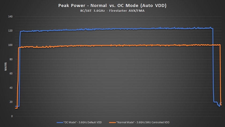 bios显卡优化_bios显卡bios设置显卡_显卡bios