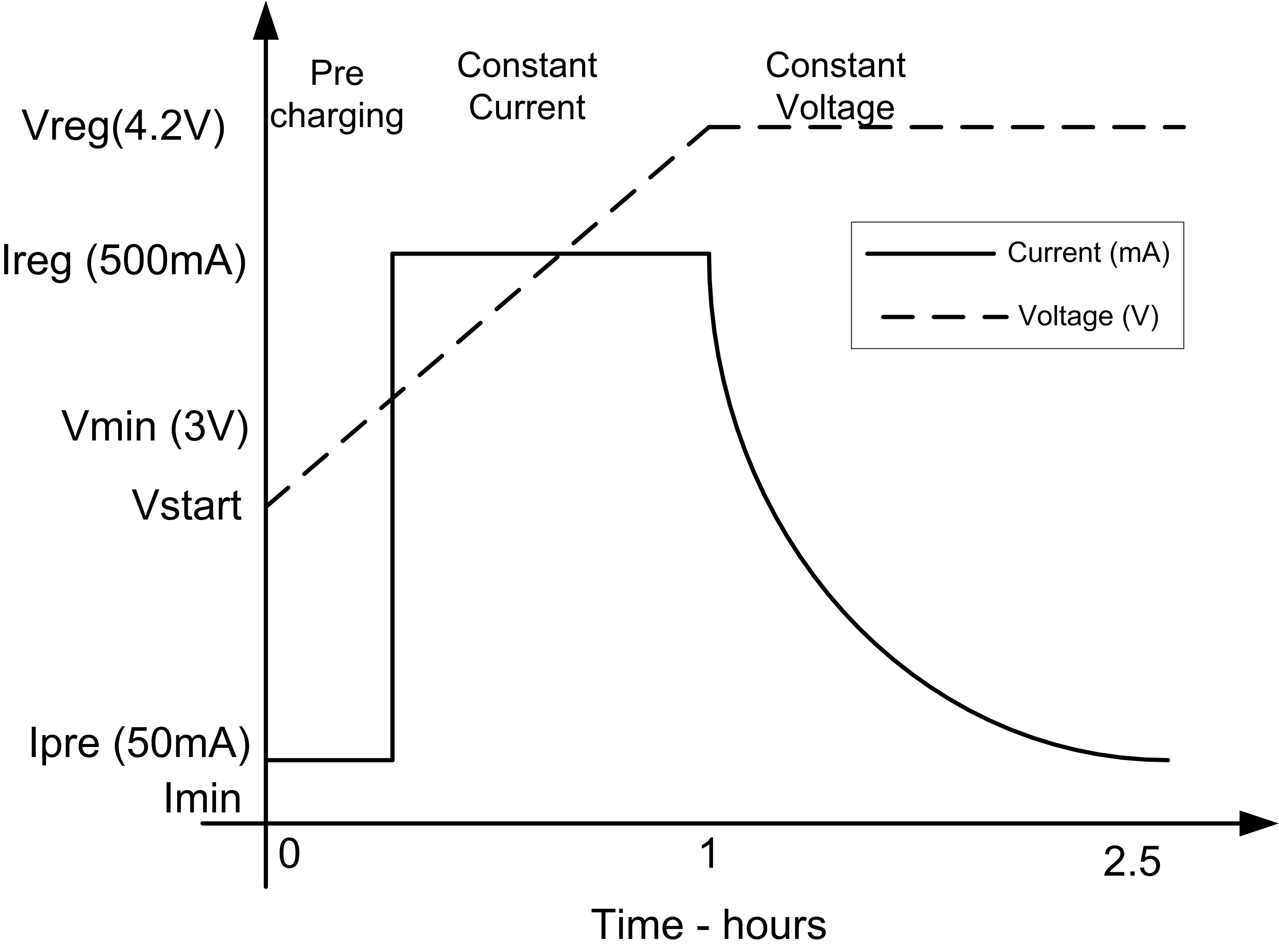 苹果电脑一般充电多久_苹果笔记本电脑充电_苹果电脑充电多久