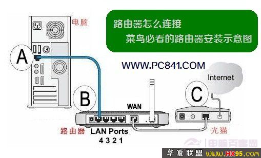 重置路由器怎么恢复ip？中国的wifi频段被阉割