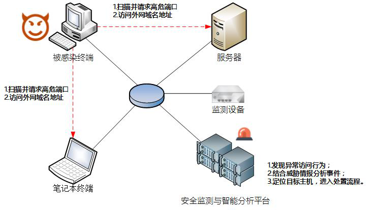 奇虎360搜索部_360手机安全卫士企业版_奇虎360搜索引擎