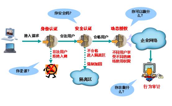 360手机安全卫士企业版_奇虎360搜索引擎_奇虎360搜索部