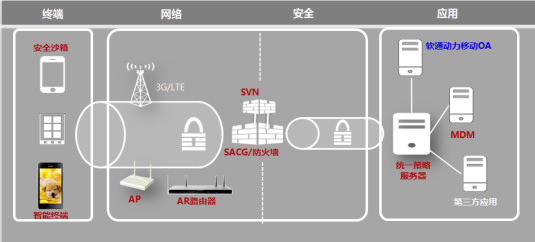 奇虎360综合搜索下载_360手机安全卫士企业版_奇虎360 搜索引擎项目