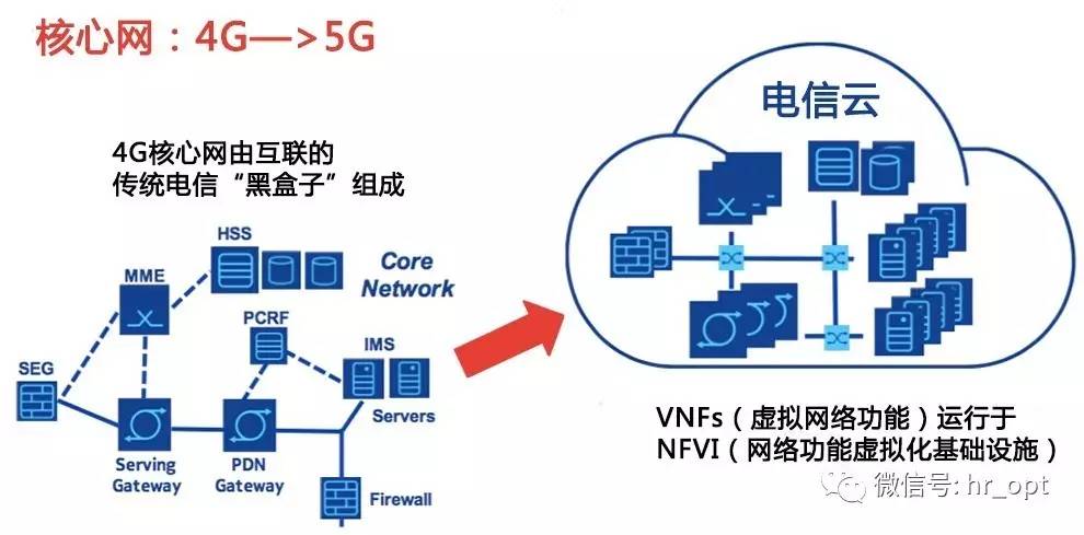 360手机安全卫士企业版_奇虎360综合搜索下载_奇虎360 搜索引擎项目