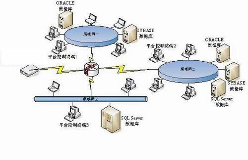 360手机安全卫士企业版_奇虎360搜索推广老大是谁_奇虎360 搜索引擎项目