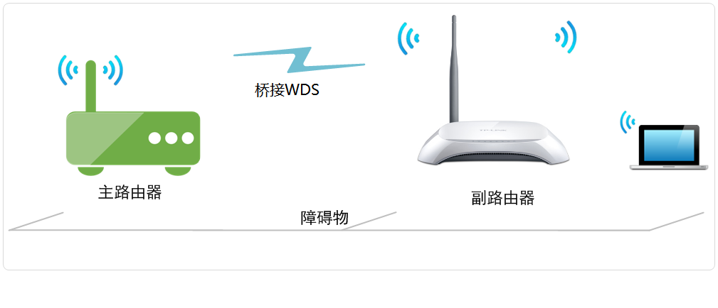 主路由器的无线配置无线信号名称zhangsan无线密码1a2b3d

