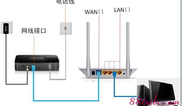 d-link路由器登录不了