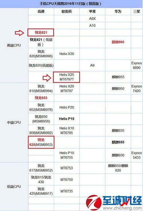 红米note打字不出键盘_三星note 3 红米note_红米note和魅族note哪个好