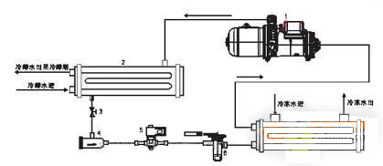 电脑主机水冷_怎么组装水冷电脑主机_电脑主机水冷什么意思