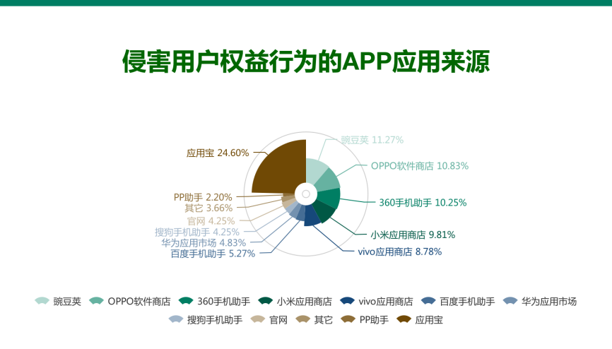 迈克菲杀毒软件多少钱_迈克菲杀毒软件下载被删_迈克菲杀毒软件价格