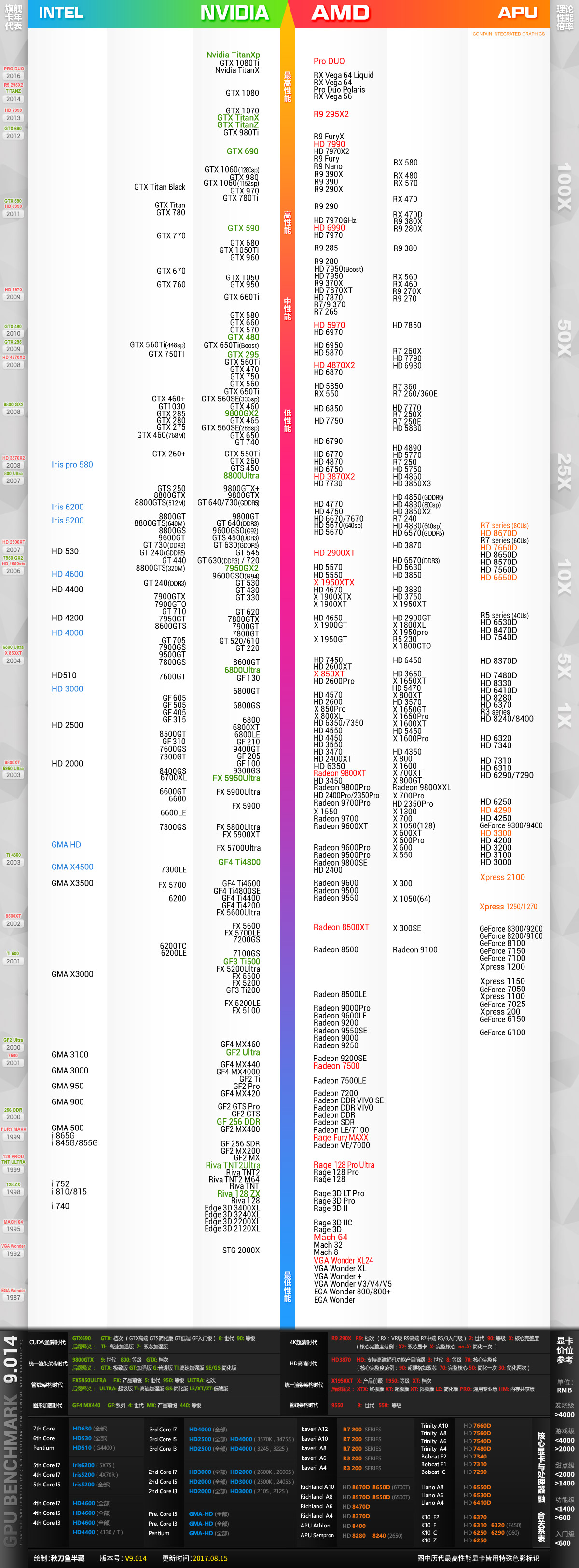双敏显卡现在_双敏500显卡_双敏显卡官网