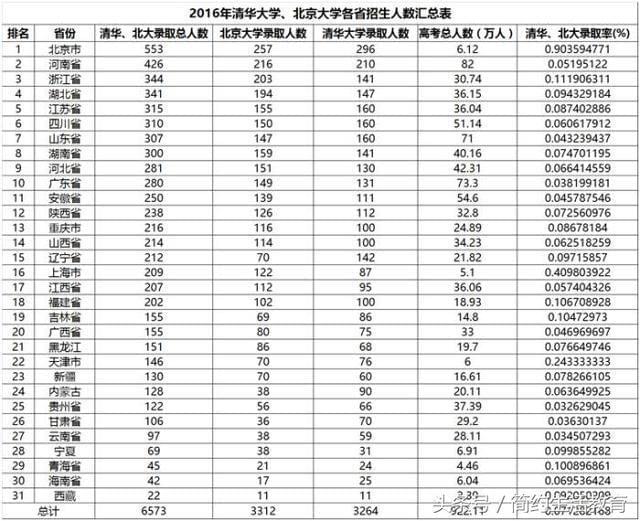excel制作列联表_excel统计表的制作_用excel制作库存管理表