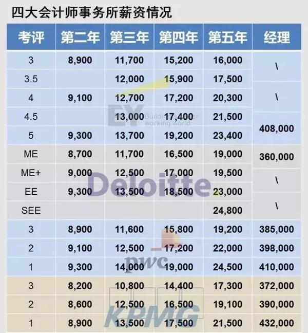 excel统计表的制作_excel制作列联表_用excel制作库存管理表