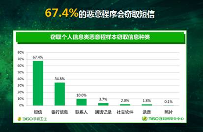 木马病毒软件有什么影响