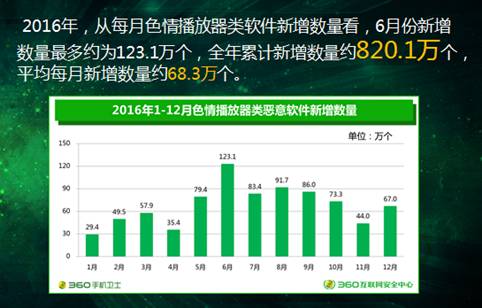 木马病毒软件有什么影响