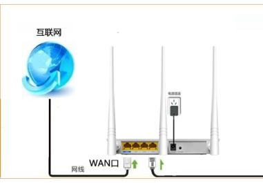 拨号失败wan口未连接_设置路由器拨号失败_设置路由器拨号失败