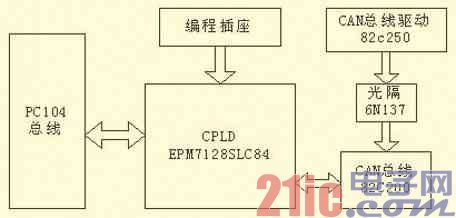 scsi 硬盘_scsi硬盘电源接口_scsi硬盘容量