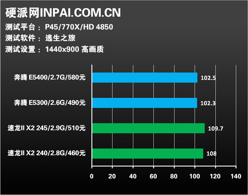 铭瑄730显卡_铭瑄显卡610_铭瑄210显卡