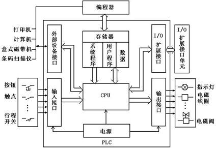 怎么重装win7系统 不用光盘_如何不用光盘重装win7系统_如何使用光盘重装win7系统