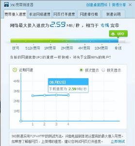 联通宽带测网速192_测联通宽带网速_怎么测联通宽带网速