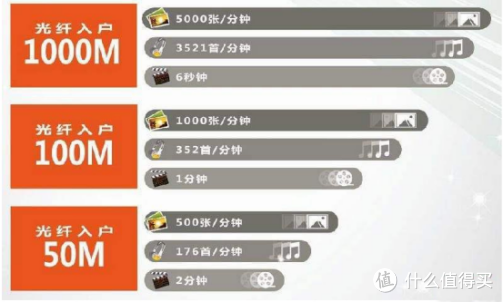 WiFi经常卡断线？教你路由器的正确打开方式