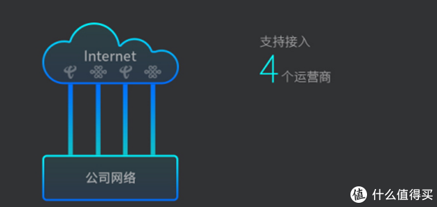 WiFi经常卡断线？教你路由器的正确打开方式