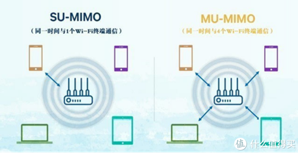 WiFi经常卡断线？教你路由器的正确打开方式