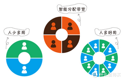 WiFi经常卡断线？教你路由器的正确打开方式