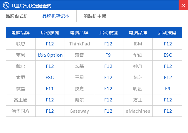 windows7光盘重装系统