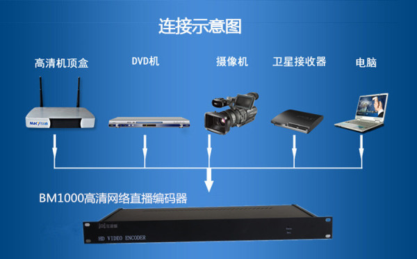 mhl接口 发布_mhl接口 可以插hdmi线吗_显示器mhl接口有什么用