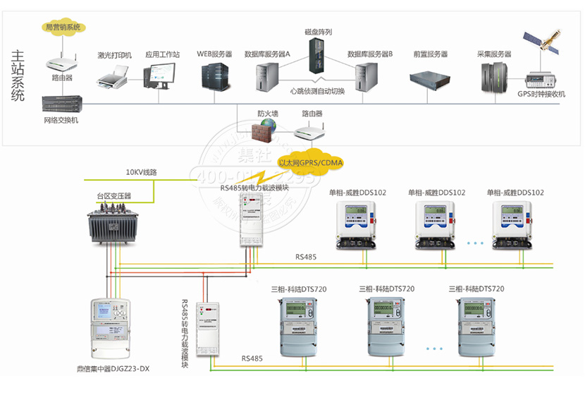 mercury无线路由器设置信道_无线设置 信道_路由器无线信道哪个好